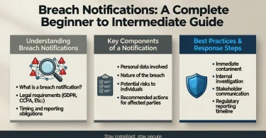breach notifications a complete beginner to intermediate guide