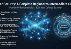 cyber security a complete beginner to intermediate guide