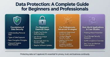 data protection a complete guide for beginners and professionals