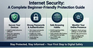 internet security a complete beginner-friendly protection guide