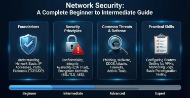network security a complete beginner to intermediate guide (1)